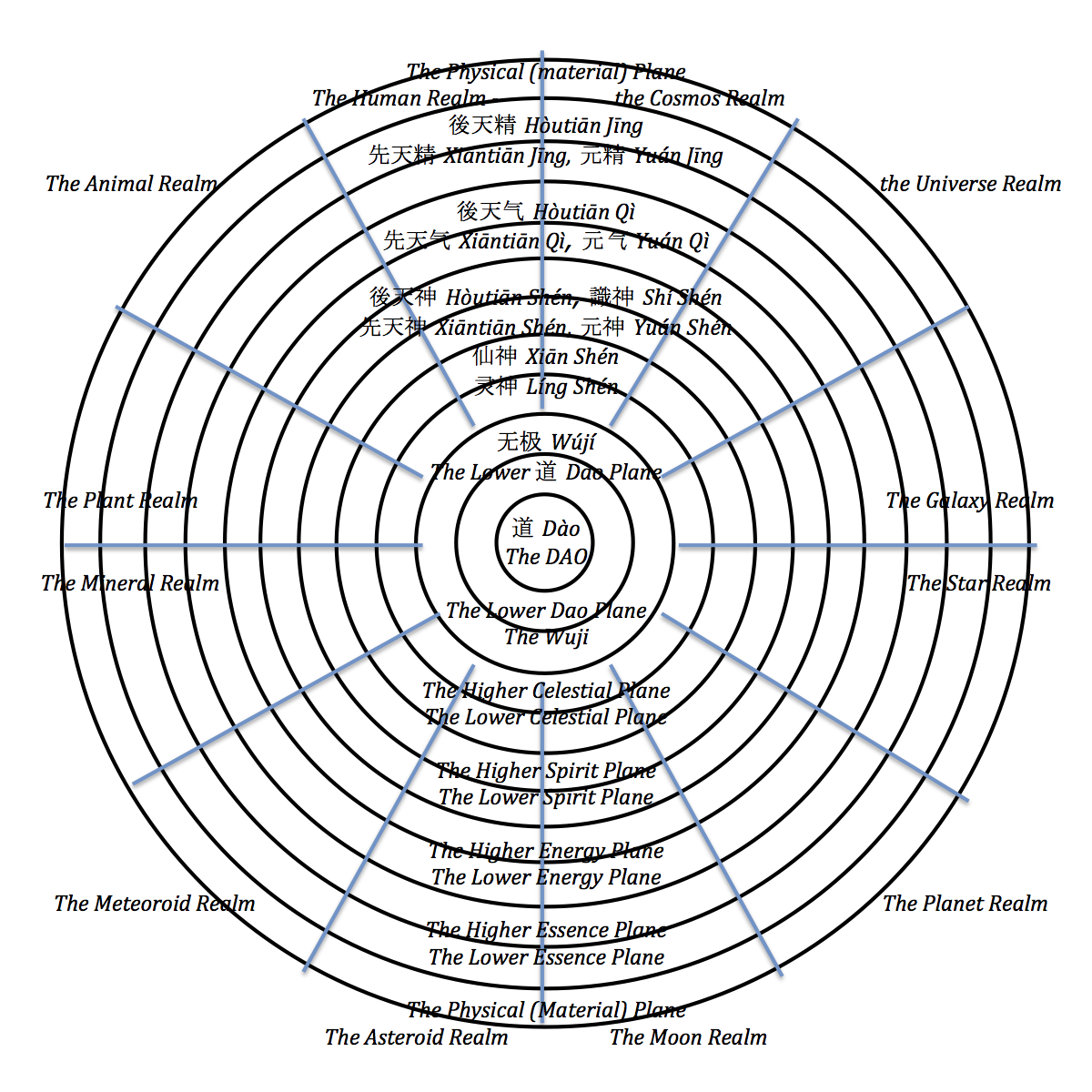 The_Wheel_of_Life_and_the_12_Planes_of_Existence_English.png